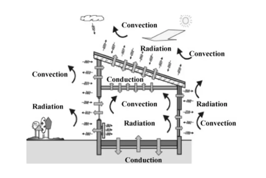 Roof Insulation Fundamentals